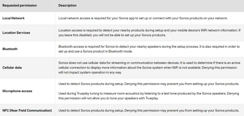 view the details | Add Spotify to Sonos
