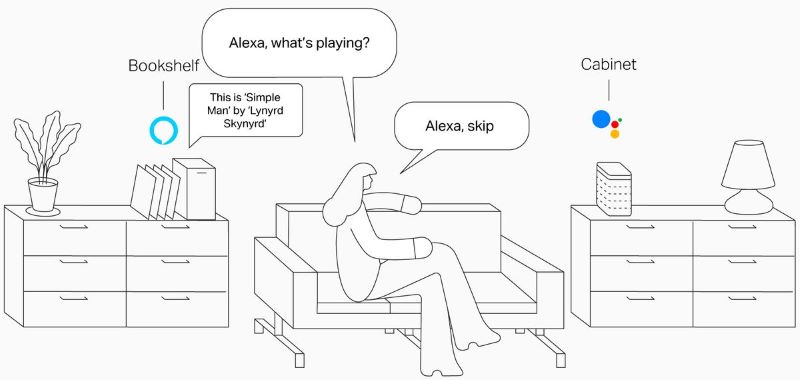 activate voice command | Add Spotify to Sonos