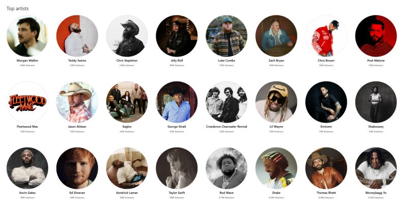 Pandora catalog | Apple Music VS Pandora