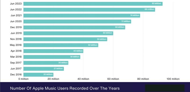 basic intro | Apple Music VS Pandora