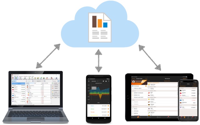 multiple devices | flixhq alternative