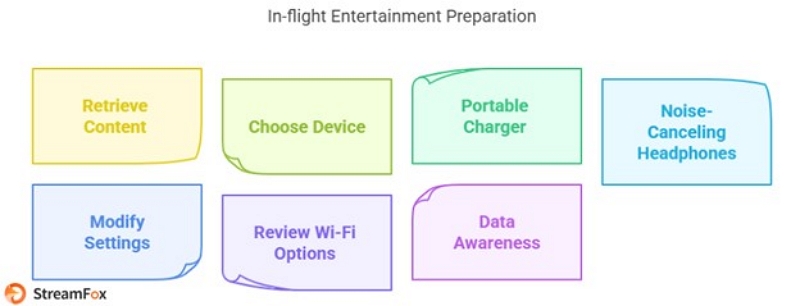Watching Netflix on a Plane | can you convert Netflix movies to watch on airplane