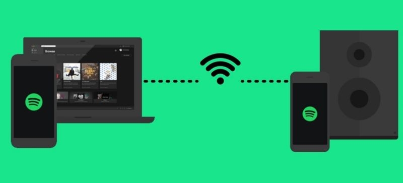 Spotify playback | Play Spotify on Two Devices Simultaneously