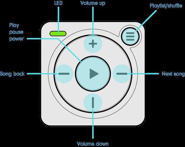use Mighty | Play Spotify on Mighty