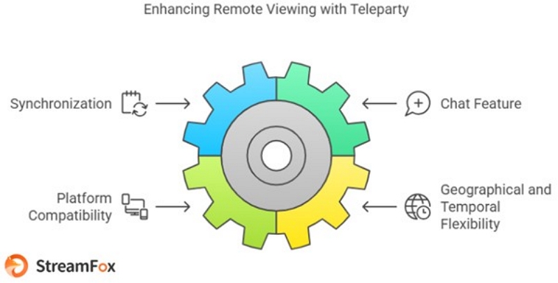 available for other streaming platforms | netflix watch party