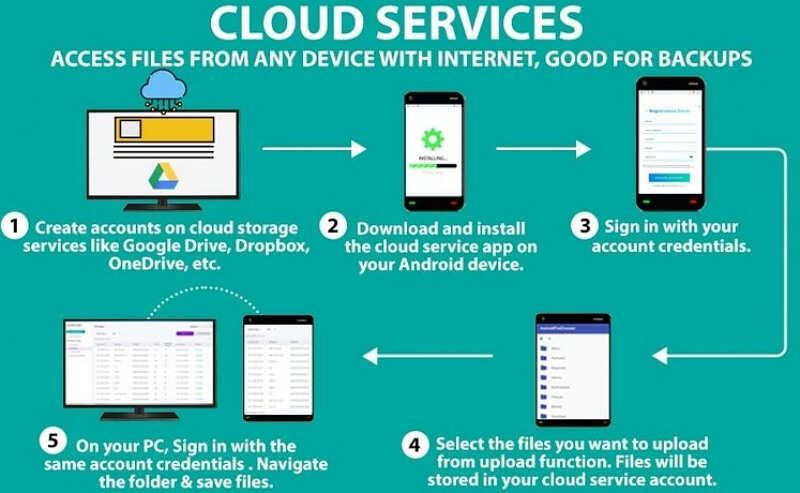 view them offline | delete downloaded amazon prime video from ipad