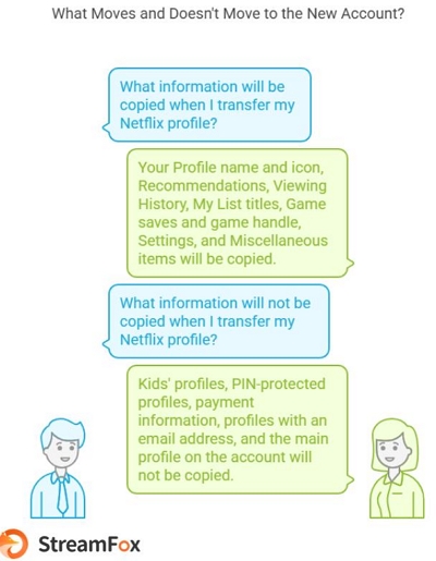 new membership | how to transfer netflix profile