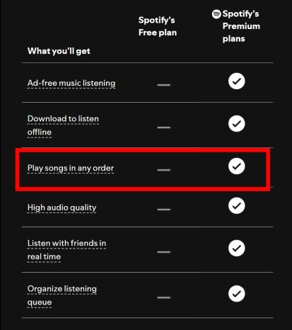 Smart Shuffle for free users | Randomize Spotify Playlists